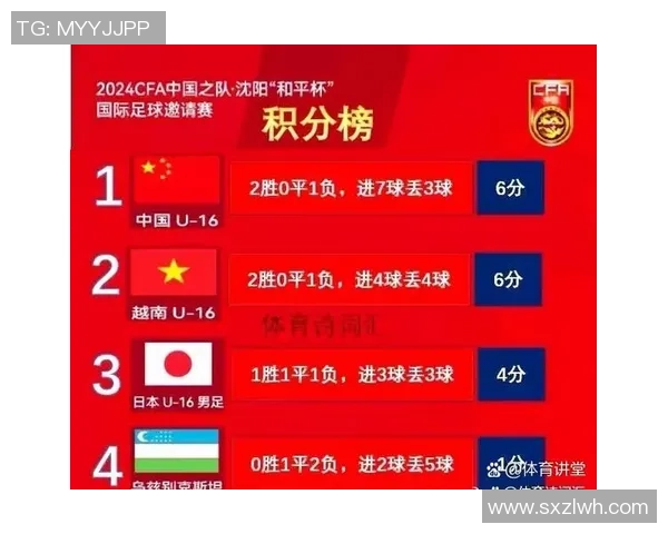 北京足球队在世界锦标赛积分榜上以57分稳居第一名展现强劲实力