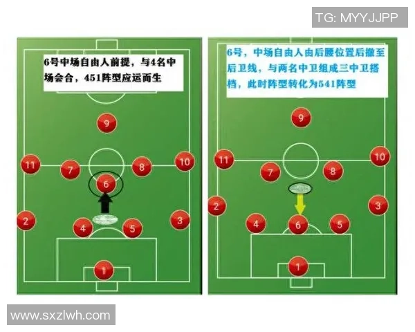 探索不同足球团队类型及其战术风格对比赛结果的影响分析