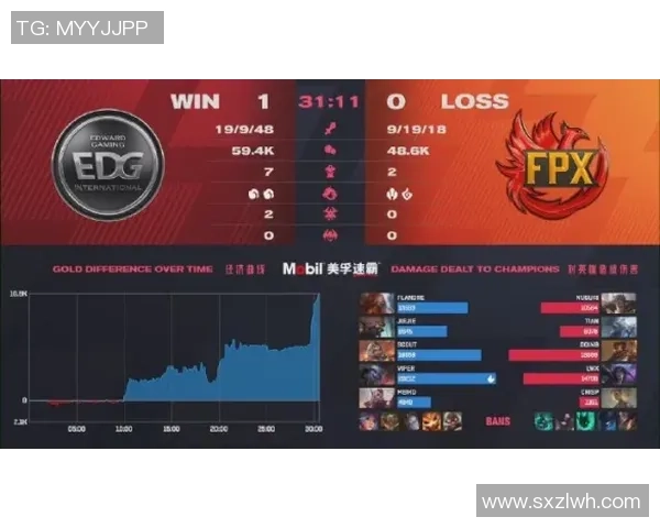 英雄联盟实力排行榜：FPX位居第2名