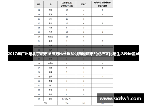 2017年广州与北京城市发展对比分析探讨两座城市的经济文化与生活质量差异 2017年广州与北京城市发展对比分析探讨两座城市的经济文化与生活质量差异